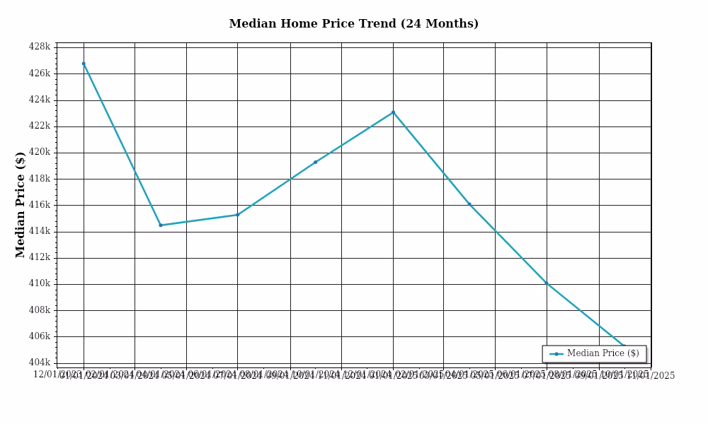 Seller Market Chart 2