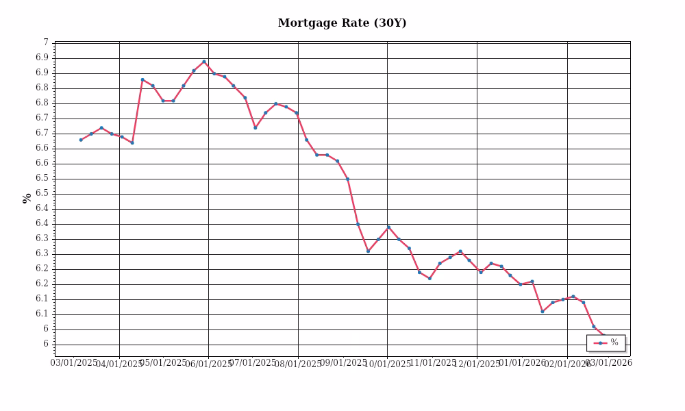 Seller Market Chart 2