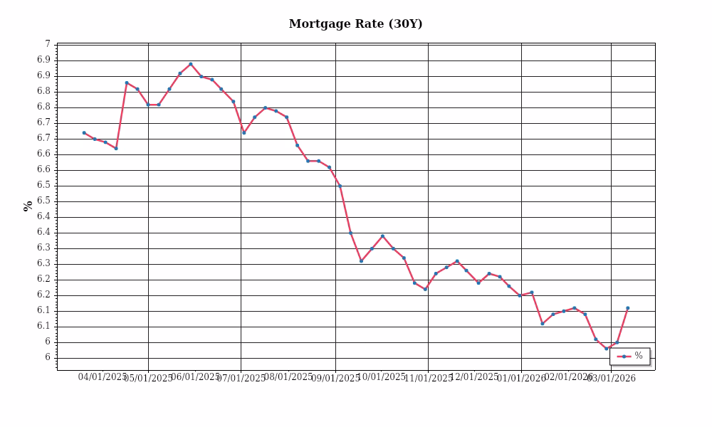 Buyer Market Chart 2